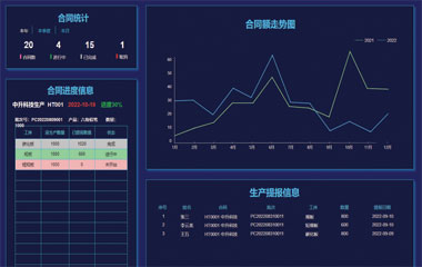 生产管控平台